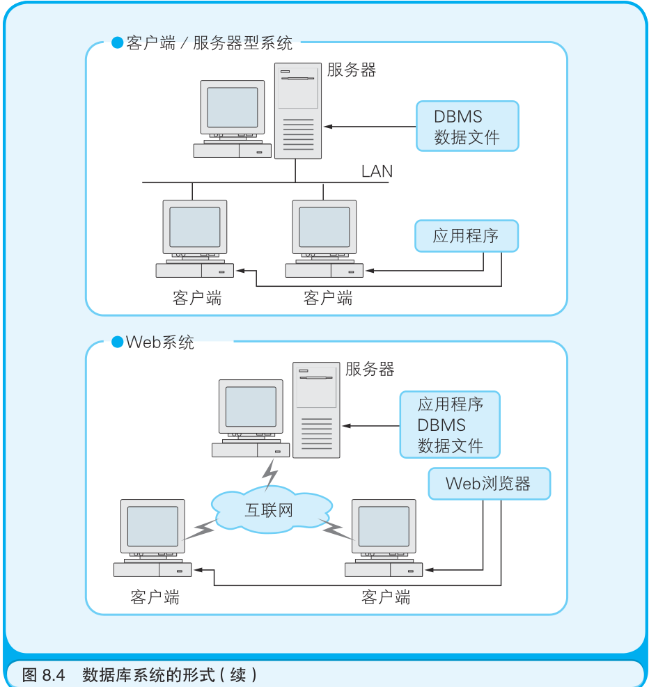 mysql中fields是什么意思 数据库field是什么意思_数据库_03