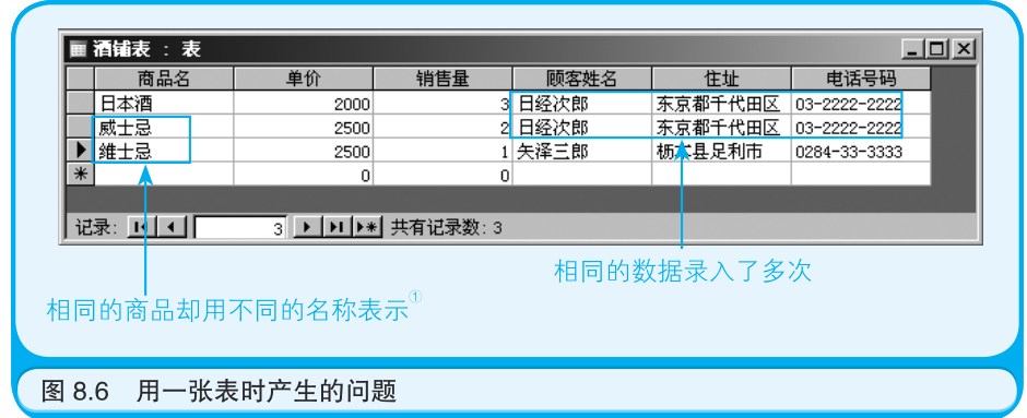 mysql中fields是什么意思 数据库field是什么意思_mysql中fields是什么意思_05