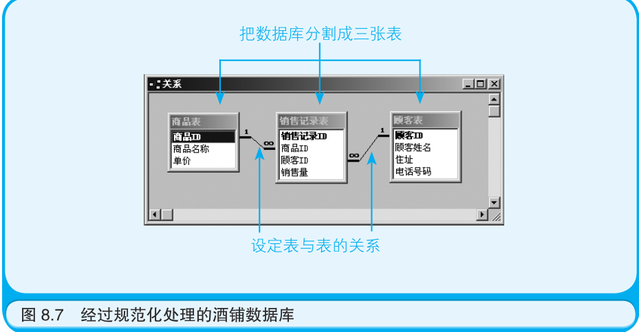 mysql中fields是什么意思 数据库field是什么意思_mysql中fields是什么意思_06