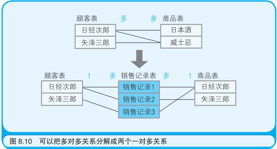 mysql中fields是什么意思 数据库field是什么意思_mysql中fields是什么意思_10