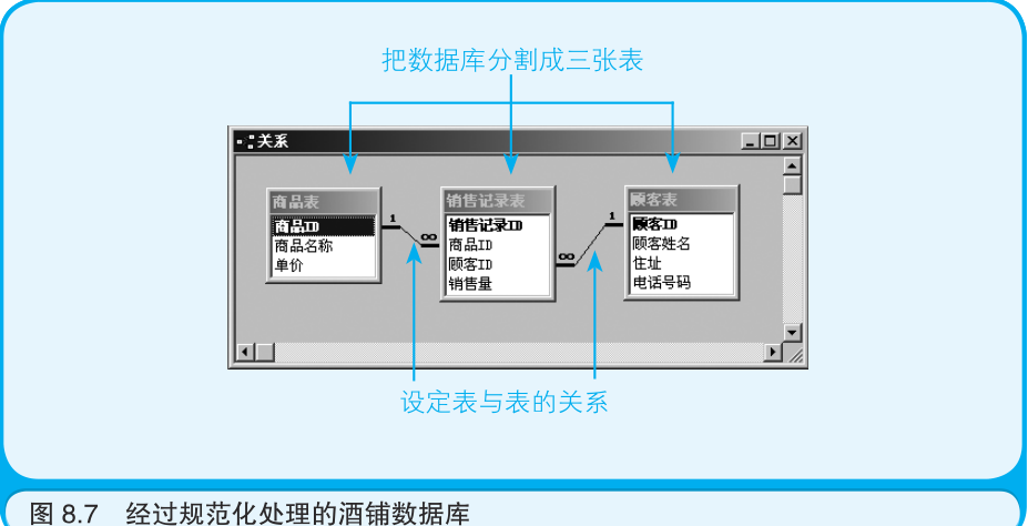 mysql中fields是什么意思 数据库field是什么意思_mysql中fields是什么意思_11