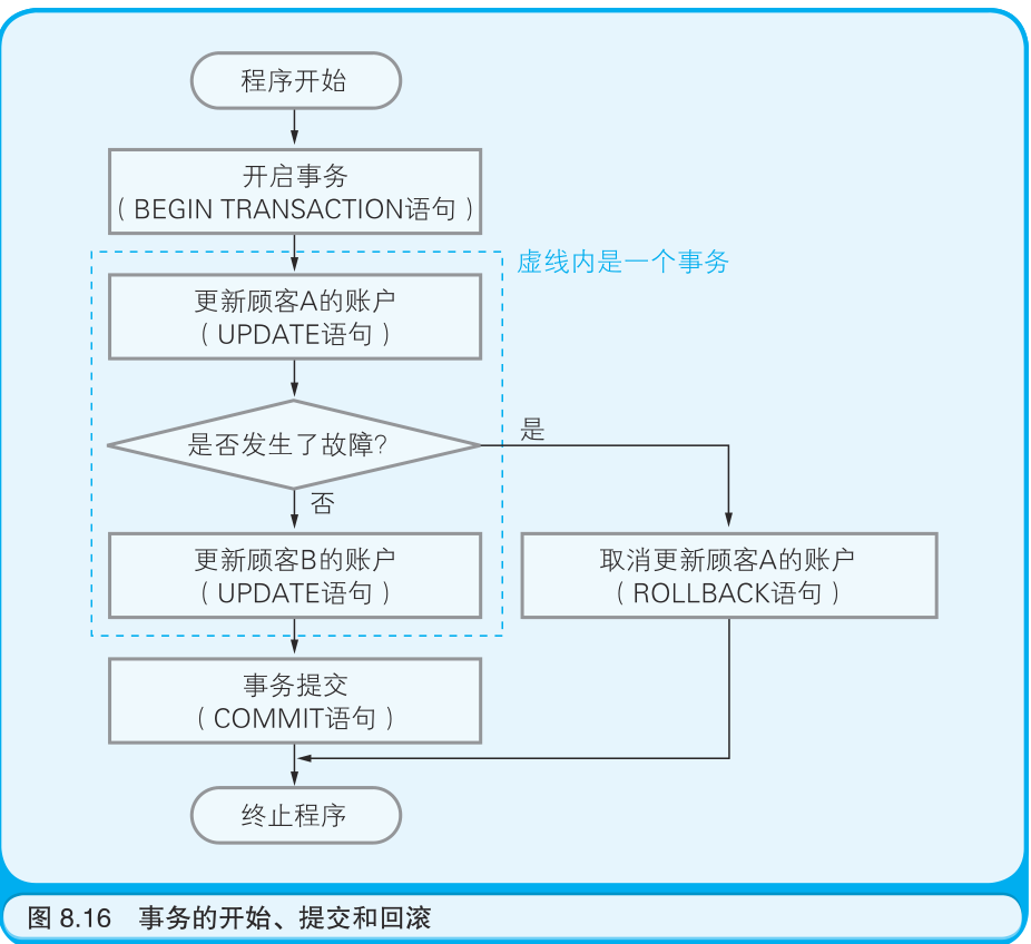 mysql中fields是什么意思 数据库field是什么意思_数据_17