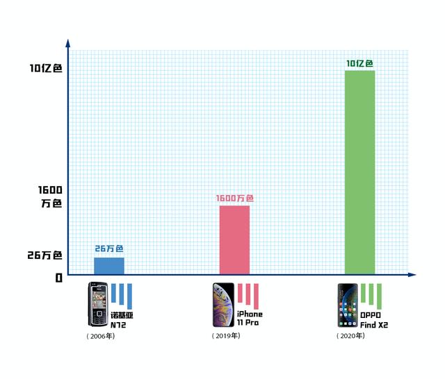 ios历代界面 历代苹果手机界面_采样率_02