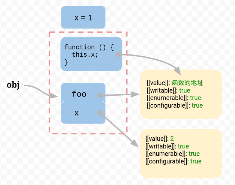 javascript的this指向 js中this的指向问题_作用域_02