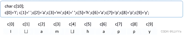 定义字符数组java 定义字符数组的要求_字符数组