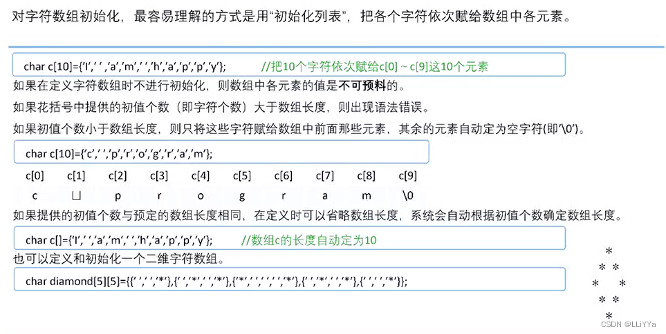 定义字符数组java 定义字符数组的要求_定义字符数组java_02