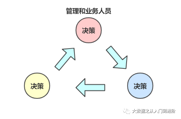 数据仓库实现方式 数据仓库实施方法论_数据仓库实现方式_06