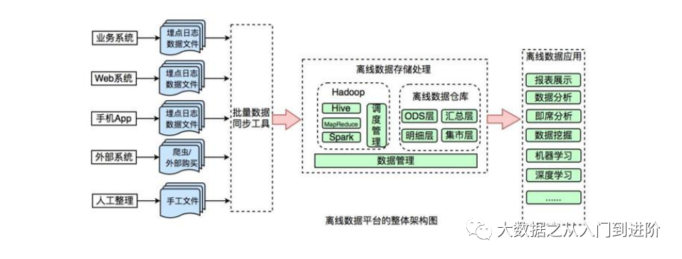 数据仓库实现方式 数据仓库实施方法论_数据仓库_07