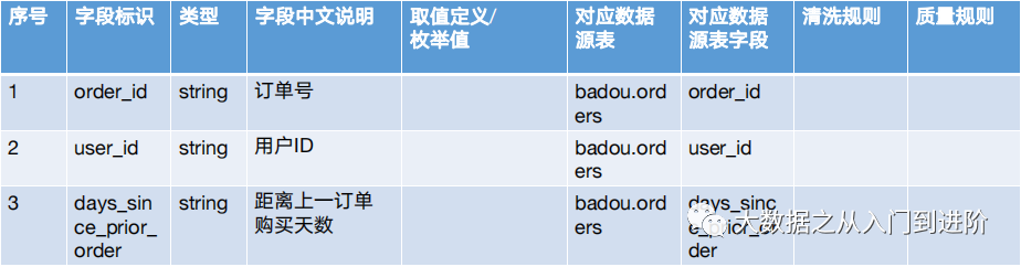 数据仓库实现方式 数据仓库实施方法论_数据仓库_12