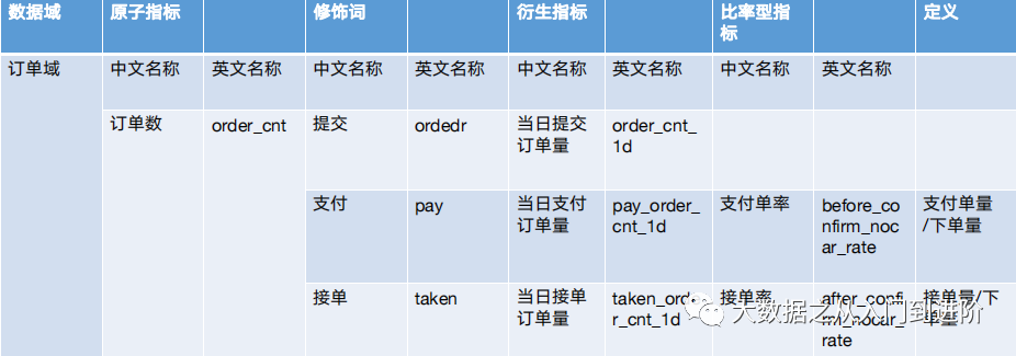 数据仓库实现方式 数据仓库实施方法论_人工智能_13