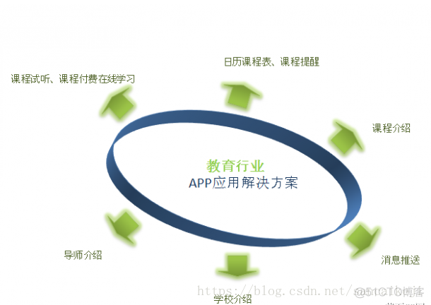 ios开发软件教育机构 app开发教育_ios开发软件教育机构