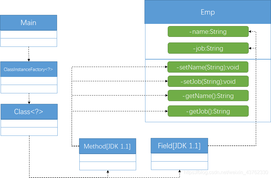 Java emp是什么 java中emp类_java