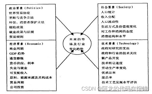 数据分析的基本逻辑 数据分析的思路包括_数据分析