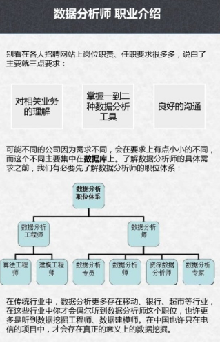 数据分析等级 数据分析级别_数据分析师