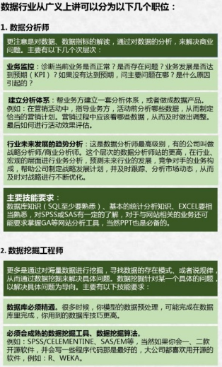 数据分析等级 数据分析级别_数据_02