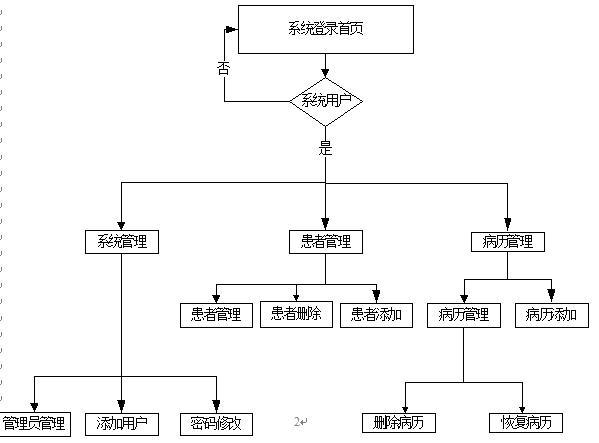 电子病历 nlp 电子病历查询_服务器