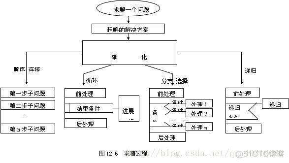 自顶向下python 自顶向下是什么意思_整除_02