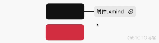 思维导图画组织架构图 思维导图的基本框架_产品_18