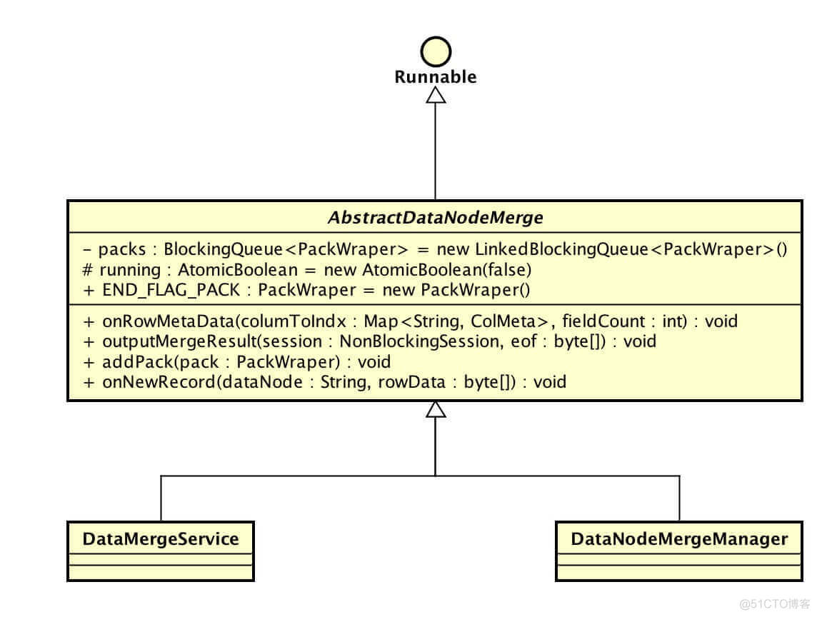 mysql聚合查询语句 mycat聚合查询_c/c++_04