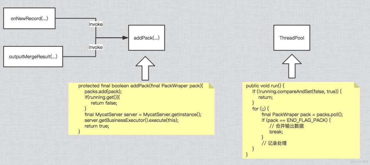 mysql聚合查询语句 mycat聚合查询_数据库_05