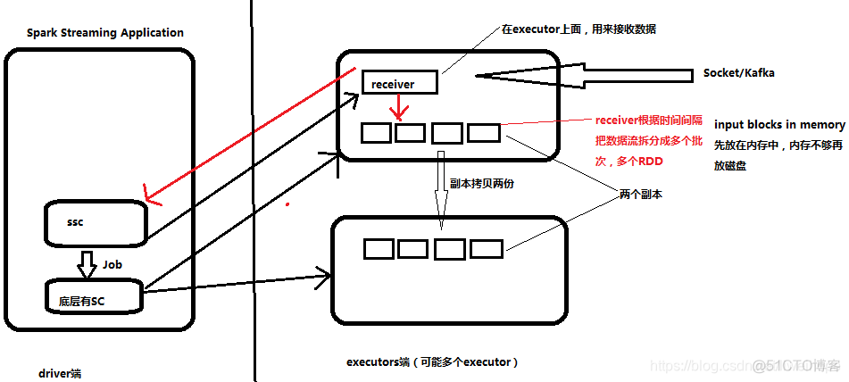 be sparkling什么意思 sparking是什么意思啊_foreachRDD_06