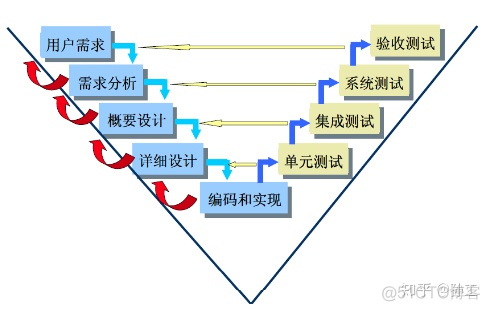 虚拟化测试环境 虚拟测试是什么_测试时间_03