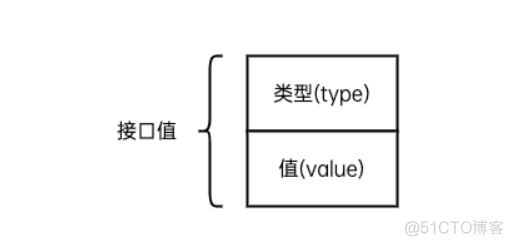 go语言中的context go语言中的接口_后端