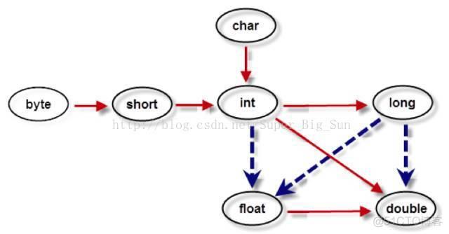 java编程基础及应用强彦 第二章java编程基础_运算符_03