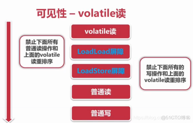 java程序入口方法可见性为public java synchronized 可见性_可见性_02