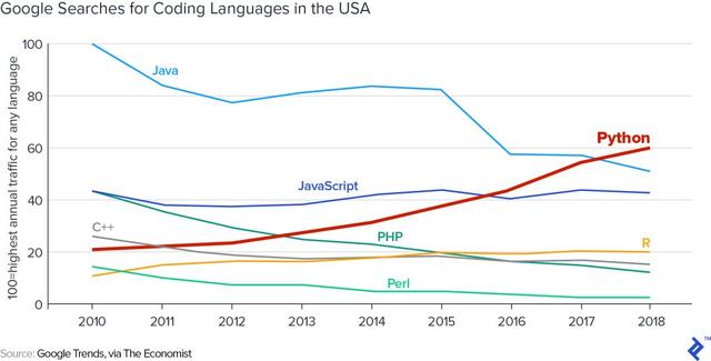 python 金融应用 python在金融行业的应用案例_python编程例子