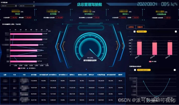 集团化财务管理架构 集团化财务管理的重点_数据仓库