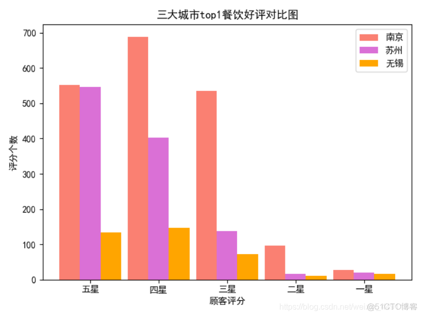 出行数据可视化 旅游数据可视化_出行数据可视化_10