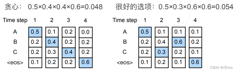 som神经网络原理 神经网络搜索_深度学习