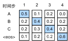 som神经网络原理 神经网络搜索_rnn_16