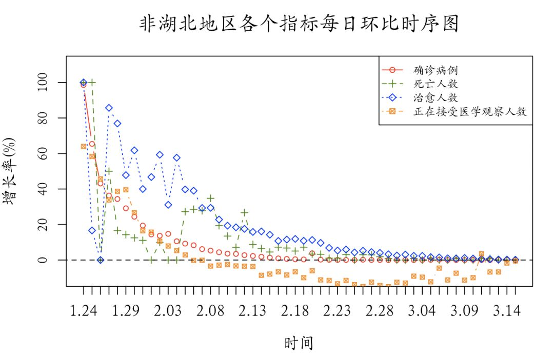 疫情数据分析报告 范文 疫情数据调查与分析_疫情数据分析报告 范文_04