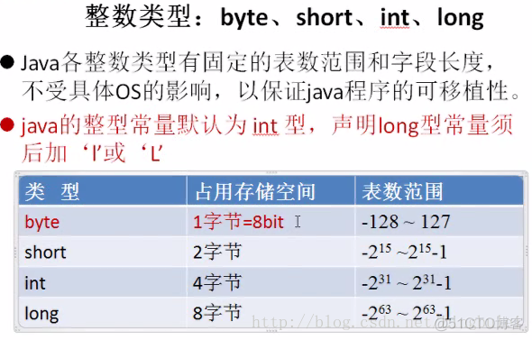 java基础关键词 java语言的关键词_数据类型_02