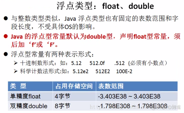 java基础关键词 java语言的关键词_ico_03