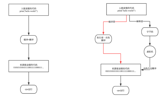 vpython介绍 python程序介绍_Python