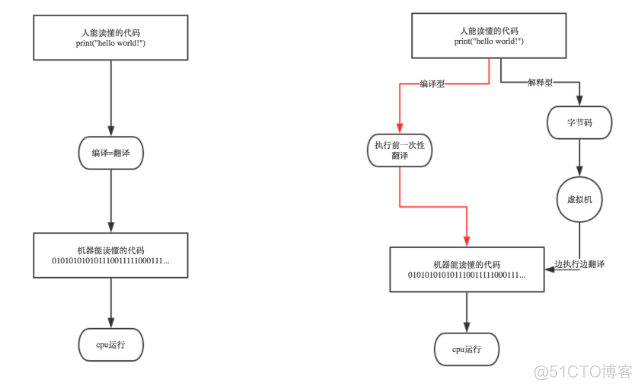 vpython介绍 python程序介绍_vpython介绍