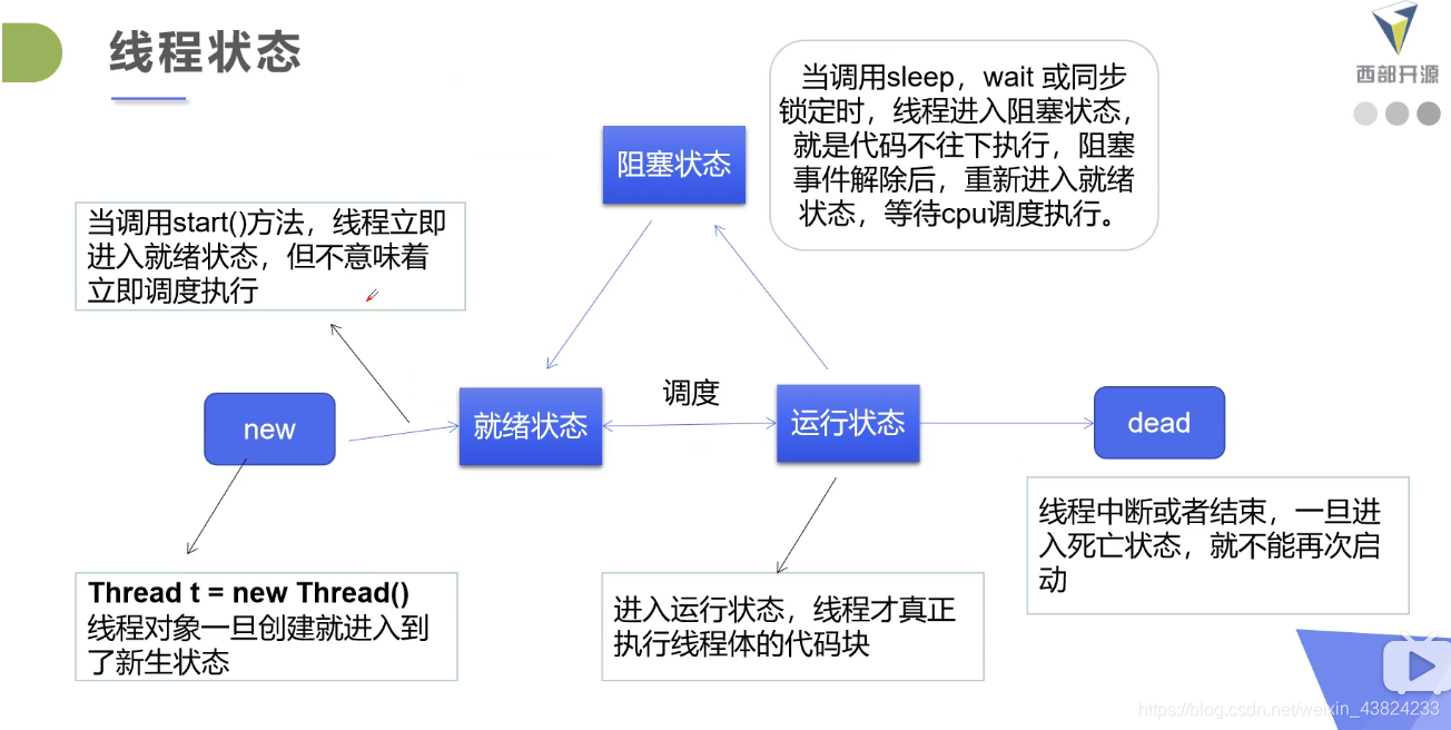 懒羊羊python代码 懒羊羊游戏解说_懒羊羊python代码_05