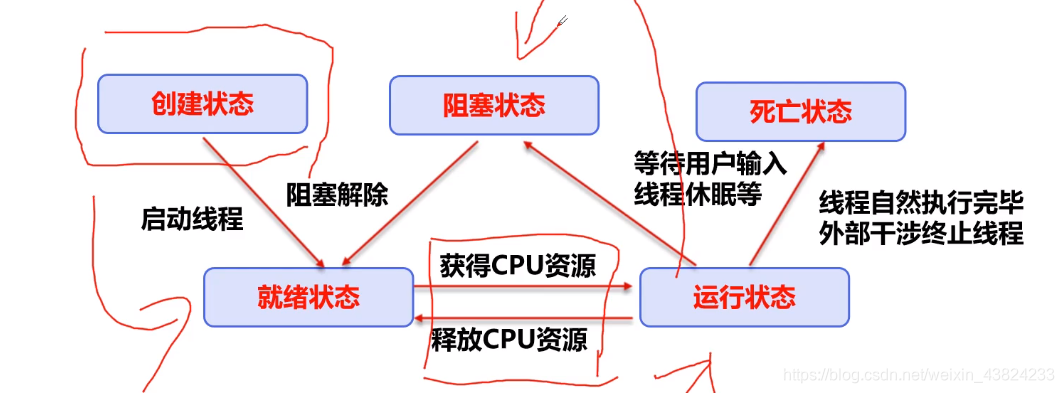 懒羊羊python代码 懒羊羊游戏解说_懒羊羊python代码_06