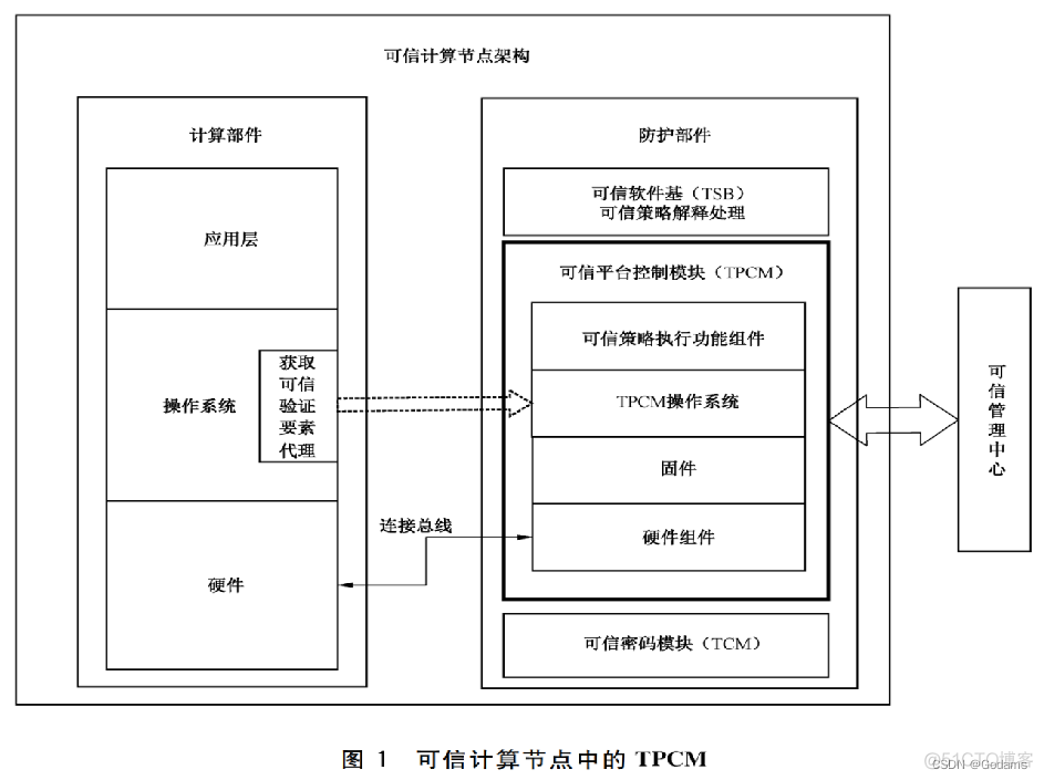 bios程序损坏怎么恢复 bios程序模块_控制模块_04