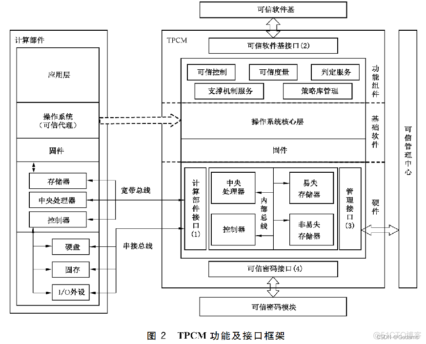 bios程序损坏怎么恢复 bios程序模块_控制模块_06