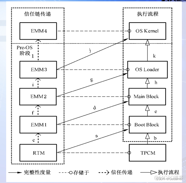 bios程序损坏怎么恢复 bios程序模块_控制模块_21