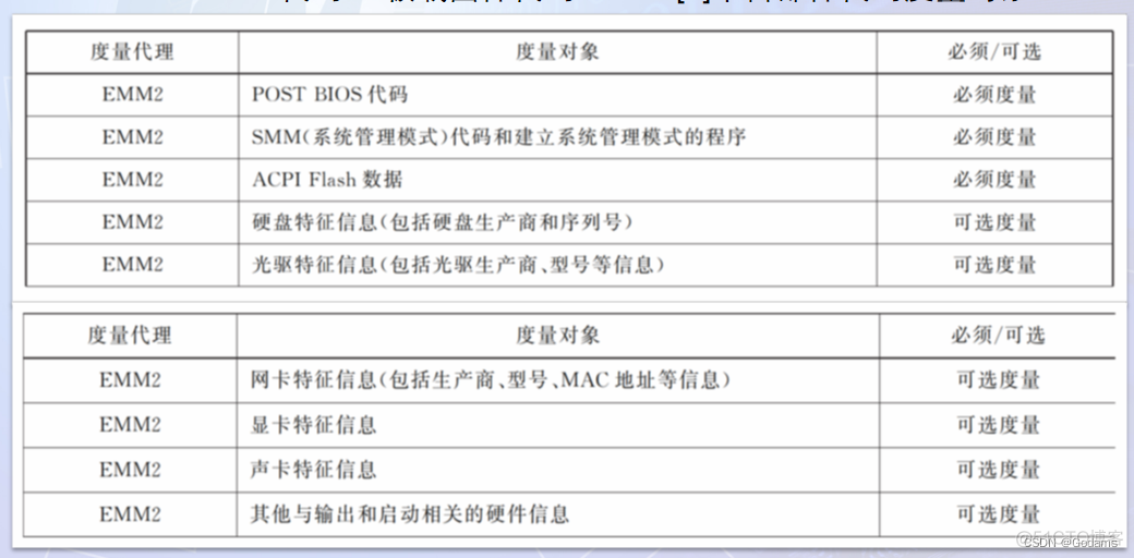 bios程序损坏怎么恢复 bios程序模块_bios程序损坏怎么恢复_27