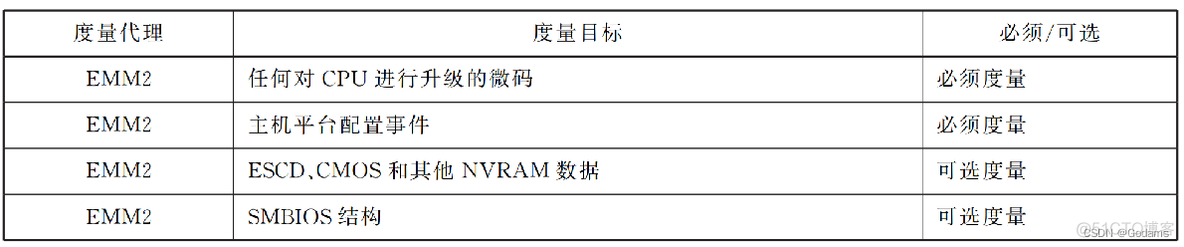 bios程序损坏怎么恢复 bios程序模块_windows_28