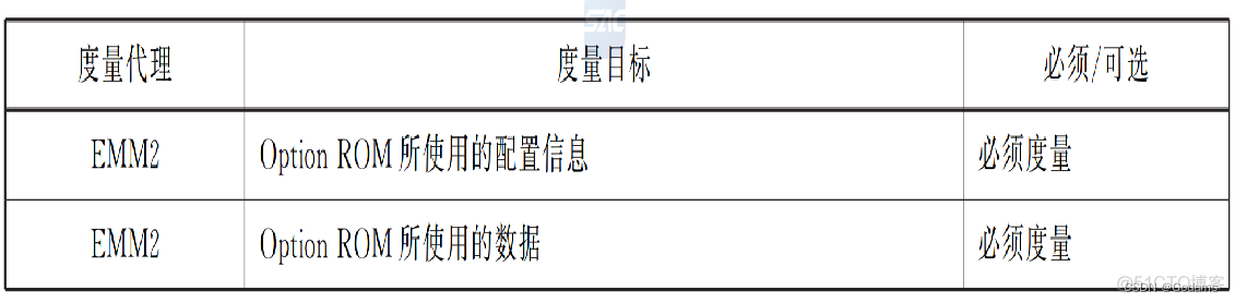 bios程序损坏怎么恢复 bios程序模块_控制模块_30