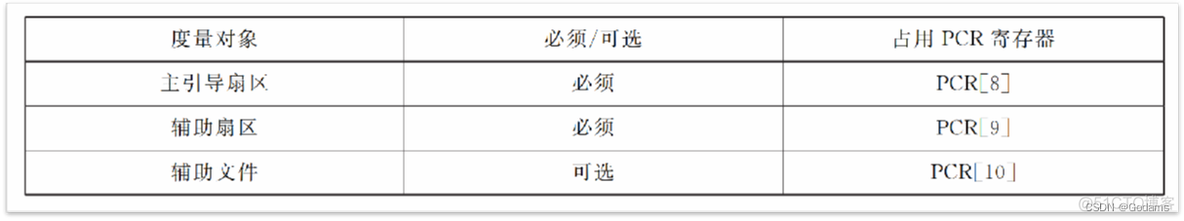 bios程序损坏怎么恢复 bios程序模块_bios程序损坏怎么恢复_33