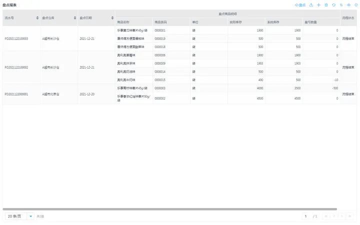 仓储部组织架构 仓储管理组织架构_数据_10