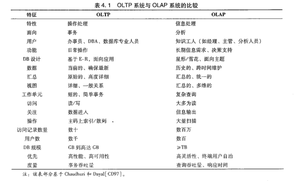 数据挖掘的数据仓库 数据与挖掘数据仓库_数据挖掘的数据仓库